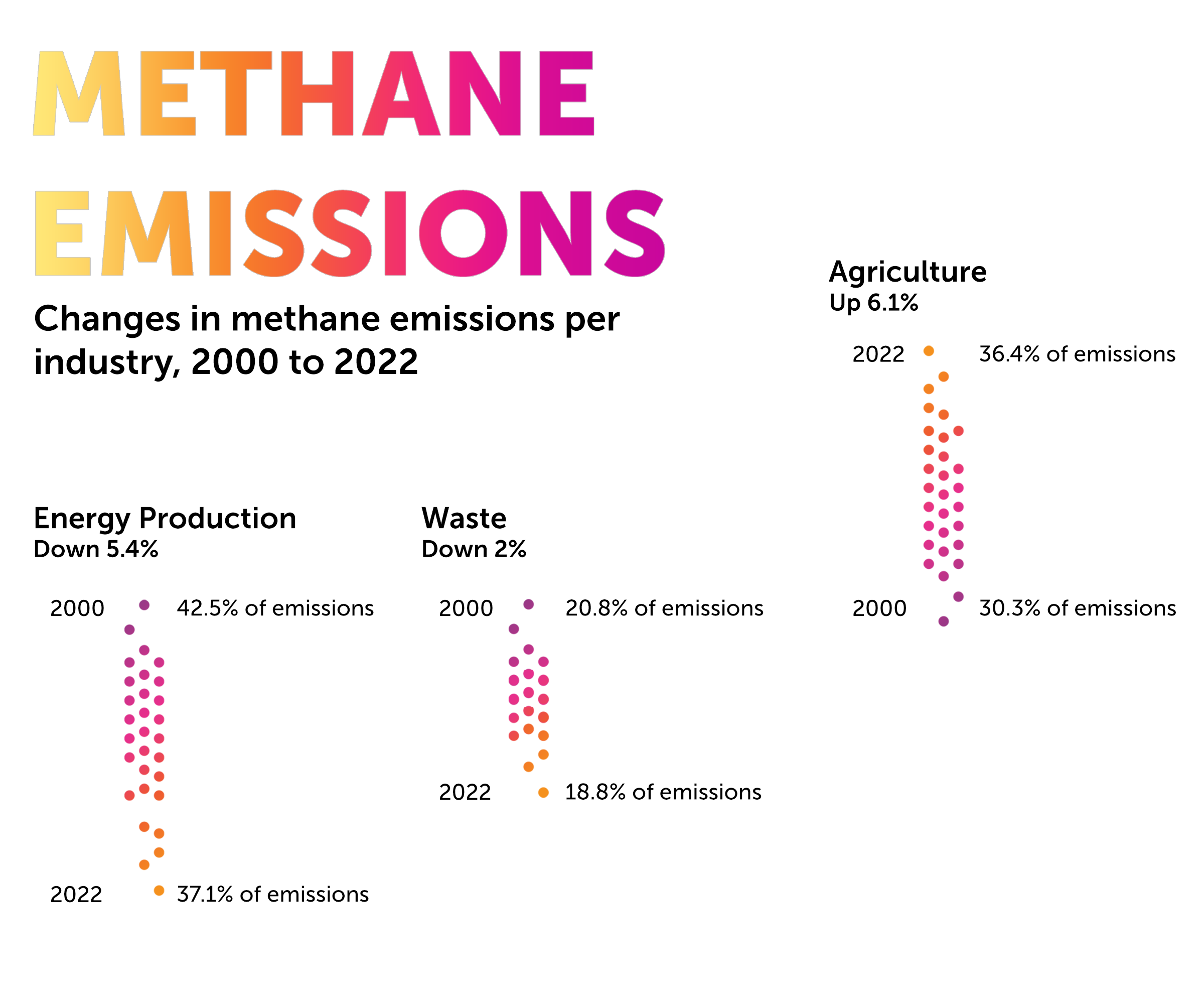 methane emissions graph.png