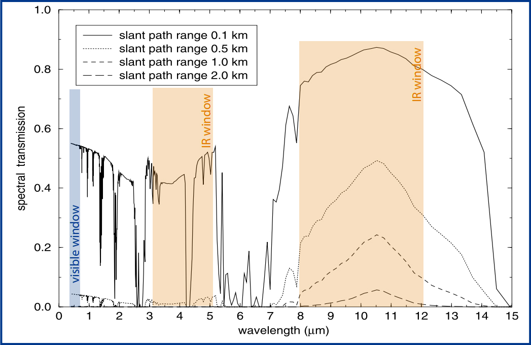 Fog Graph 1.jpg