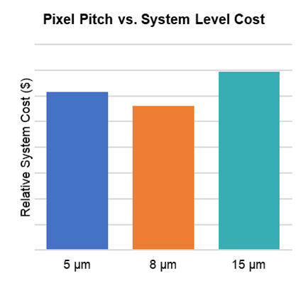 Figure 3 - Example MWIR with 10x CZ Lens System-Level Cost Minimized at 8uM.png