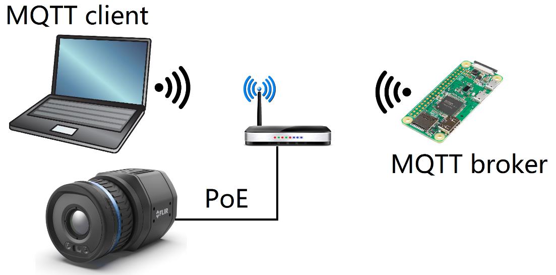 MQTT_Long 1.jpg